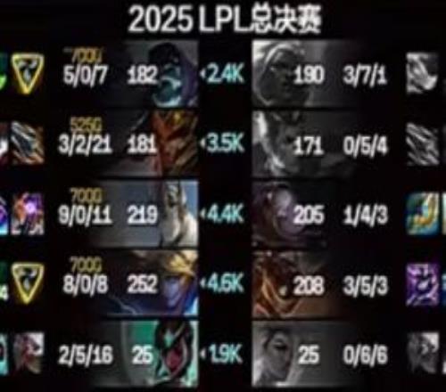打上弱者标记knight加里奥能抗能C杀人书叠至满层战绩9012!
