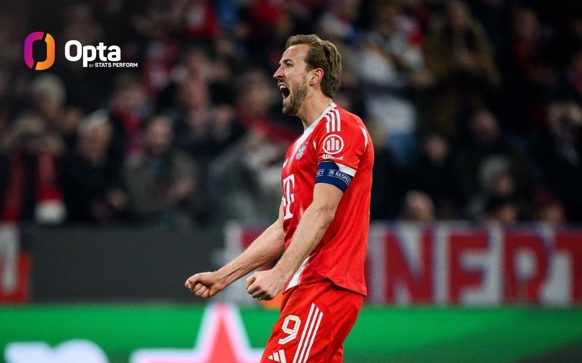 凯恩欧冠50球仅用了66场，只有哈兰德