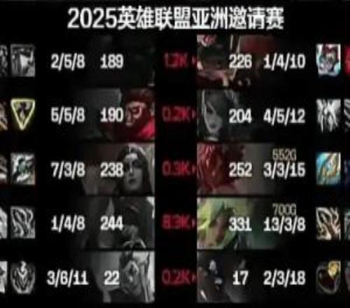 明年应该看不到灯了吧Diable第二局对位Light打出8.3K的经济差