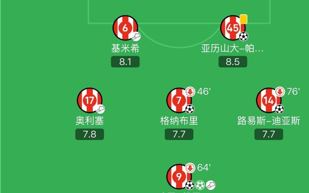 人人有份，拜仁本场首发中前场球员均有直接参与进球