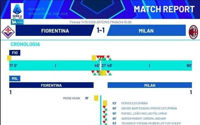 裁判报告丨阿莱格里是遭到红牌驱逐