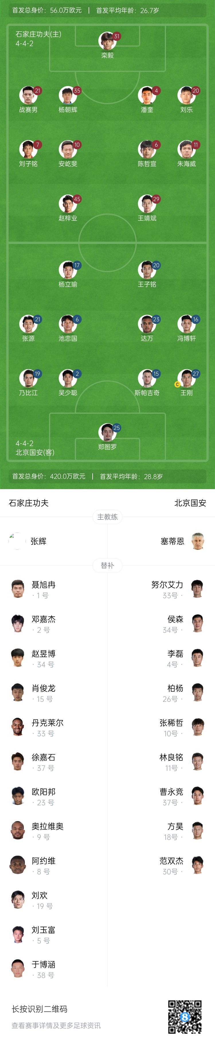 足协杯石家庄功夫vs北京国安首发：全华班PK双外援！郑图罗首秀