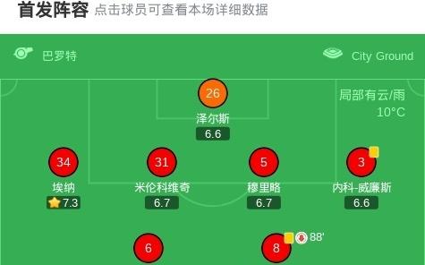 诺丁汉森林00富勒姆，恩多耶进球被吹，埃纳击中门框