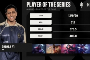 北美LCS第一赛段TL止步第四，去年先锋赛五队今年已三队出局