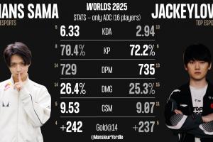 HansSama与JackeyLove数据对比：双方输出能力几乎持平