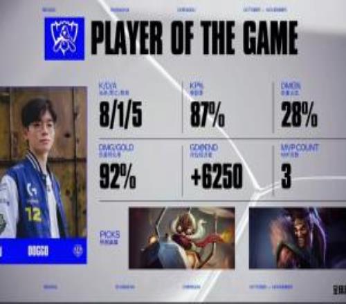 Doggo绝活德莱文助力CFO晋级八强，并完成二连MVP！