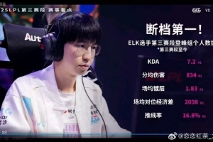网友纠错”Elk数据断档第一“：GALA力压Elk；官方更正限定日期