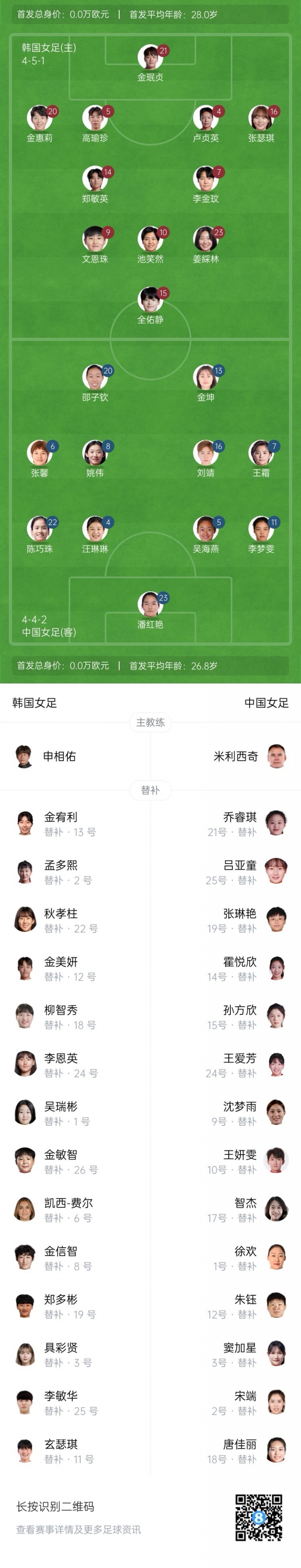 东亚杯韩国女足vs中国女足首发：王霜领衔，吴海燕、李梦雯先发
