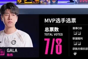 丹尼在强调Wei是对的？iG近10小局MVP俱乐部投票有7局都给到打野位