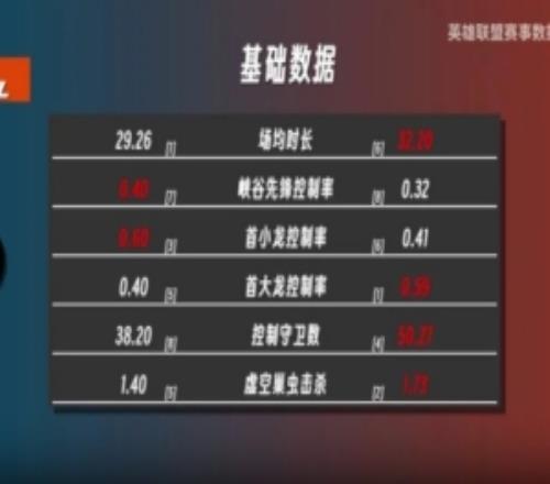 S15资格赛IG对阵TES数据前瞻:IG蓝色方胜率第八,TES第一