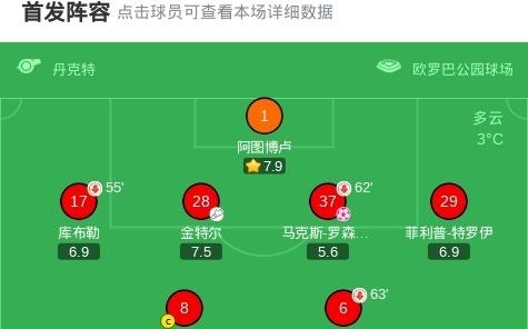 弗赖堡21逆转科隆，马塔诺维奇破门，舍尔汉特建功