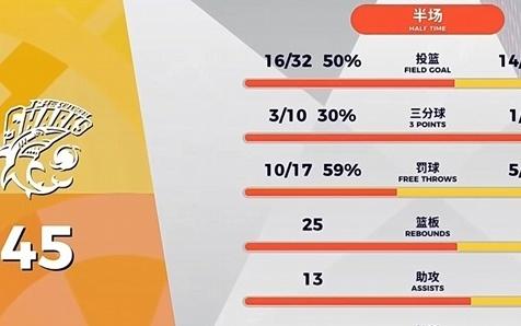 渐入佳境！上海男篮主场轻取江苏男篮