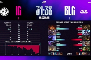 Joker看IG21BLG：戏剧大师IG争取把这状态保持带进世界赛啊！