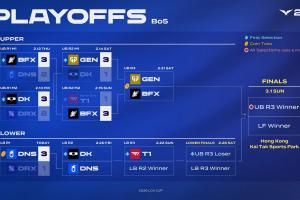 LCKCUP季后赛后续赛程安排：后续三天每天一个Bo5，大后天胜决