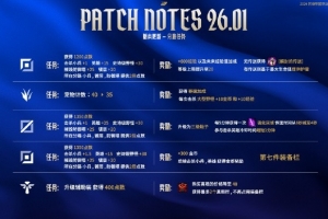 LPL赛事发布新版本一图流：分路任务/峡谷改动/英雄改动/装备信息