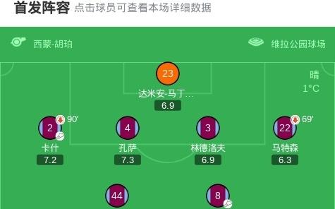 维拉31森林，麦金双响，沃特金斯世界波