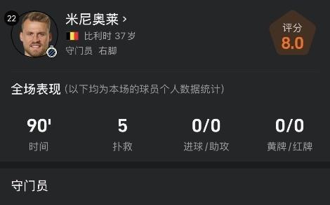 红军出品！37岁米尼奥莱单场5扑救，助