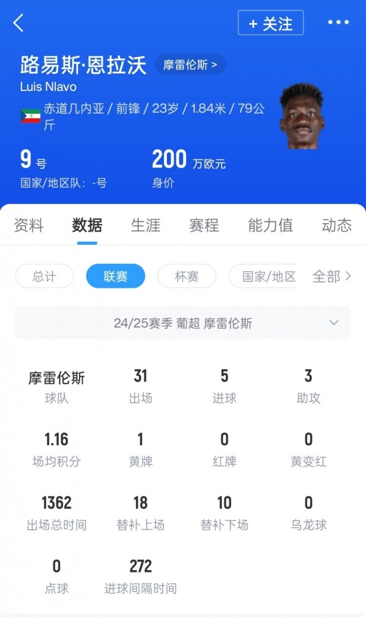 足球报：申花新援恩拉沃今晚飞抵上海