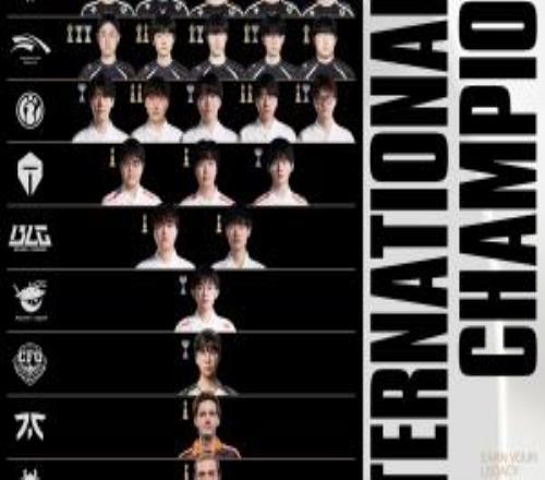 S15参赛选手国际赛冠军奖杯数量：Faker的奖杯多到放不下！