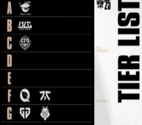 首字母排序！LCP发布S15整蛊版战队排名：A级ALB级BLGT级TES