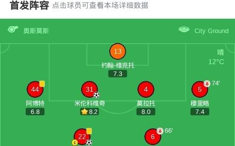 诺丁汉森林30马尔默，耶茨、卡利穆恩