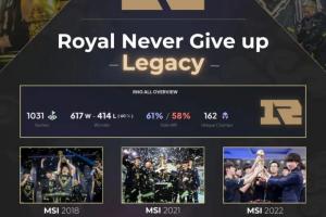 外媒统计RNG历史数据：首支也是目前唯一一支MSI三冠王战队