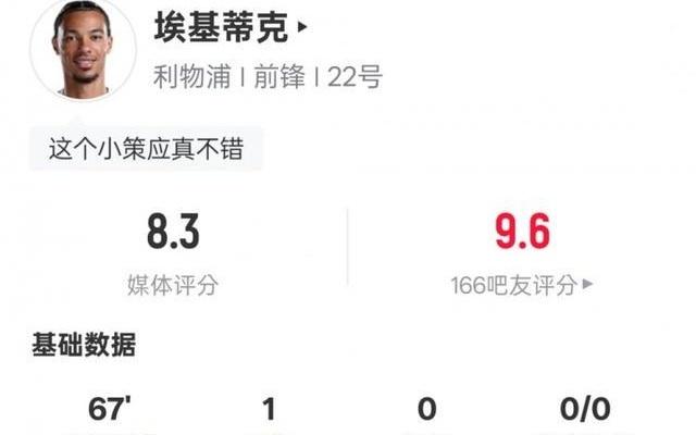 埃基蒂克本场数据：1进球4次过人均成功+3解围2抢断，评分8.3