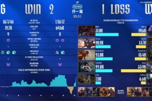 涵艺：BLG现在磨合的挺烂xiaohu保持第一盘状态WBG世界赛没问题