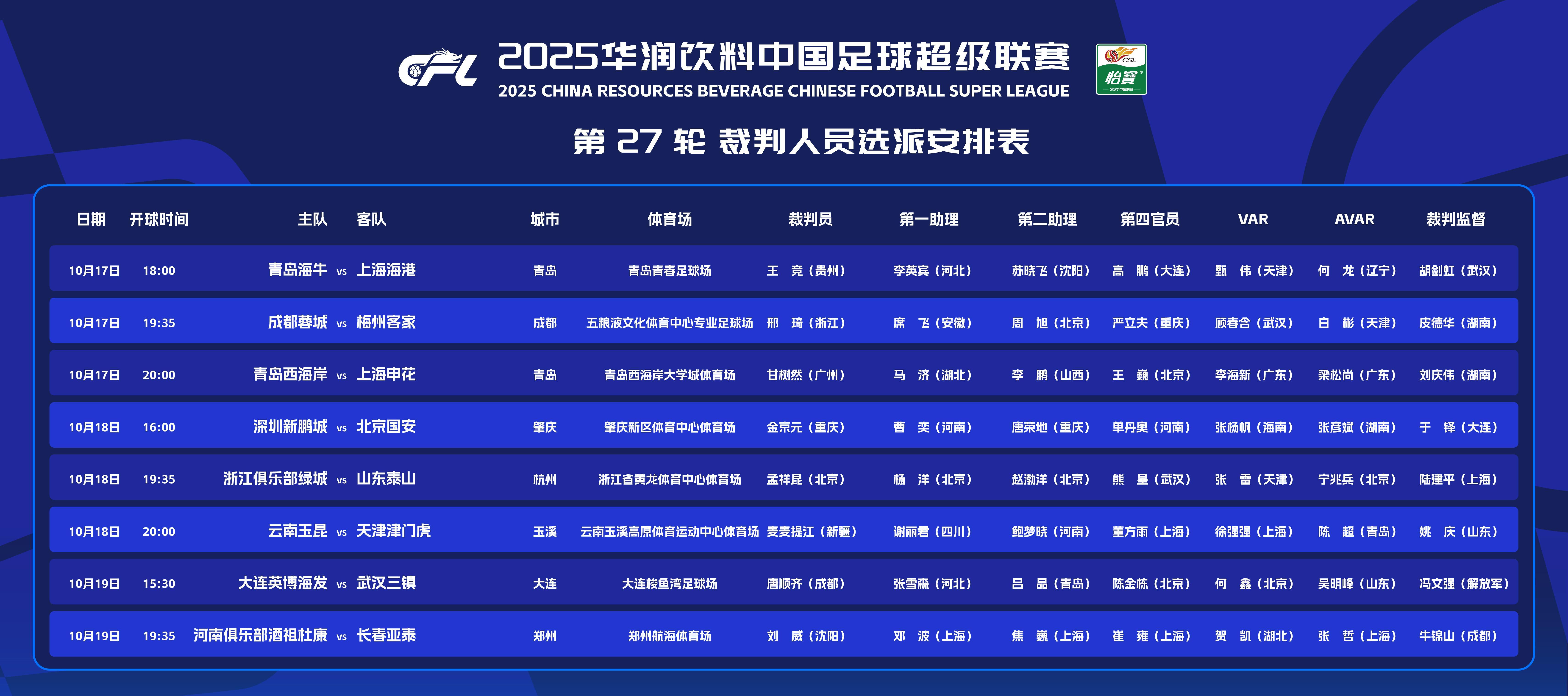 中超裁判选派：误判裁判执哨成都蓉城