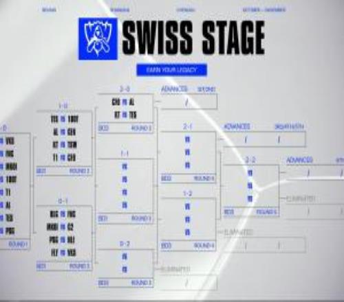 S15瑞士轮抽签：CFO对阵AL
