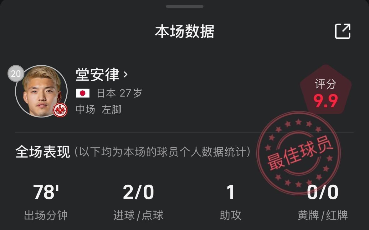 强!堂安律对阵霍芬海姆两射一传,评分高达9.9