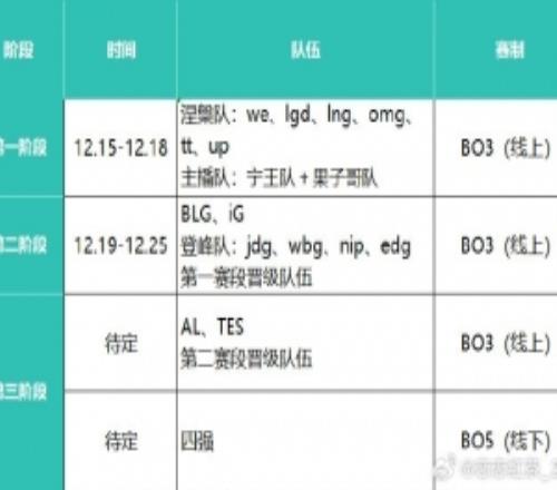 圈内人爆料德杯：四强之前全部是线上BO3四强才到线下西安打