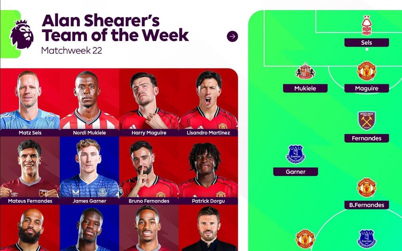 希勒评英超第22轮最佳阵：曼联5人在