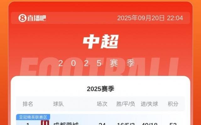 保级竞争激烈！中超积分榜：垫底三队海