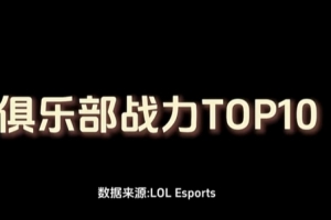 LOL官媒晒俱乐部战力TOP10:GEN第一HLE第二,ALT1并列第三