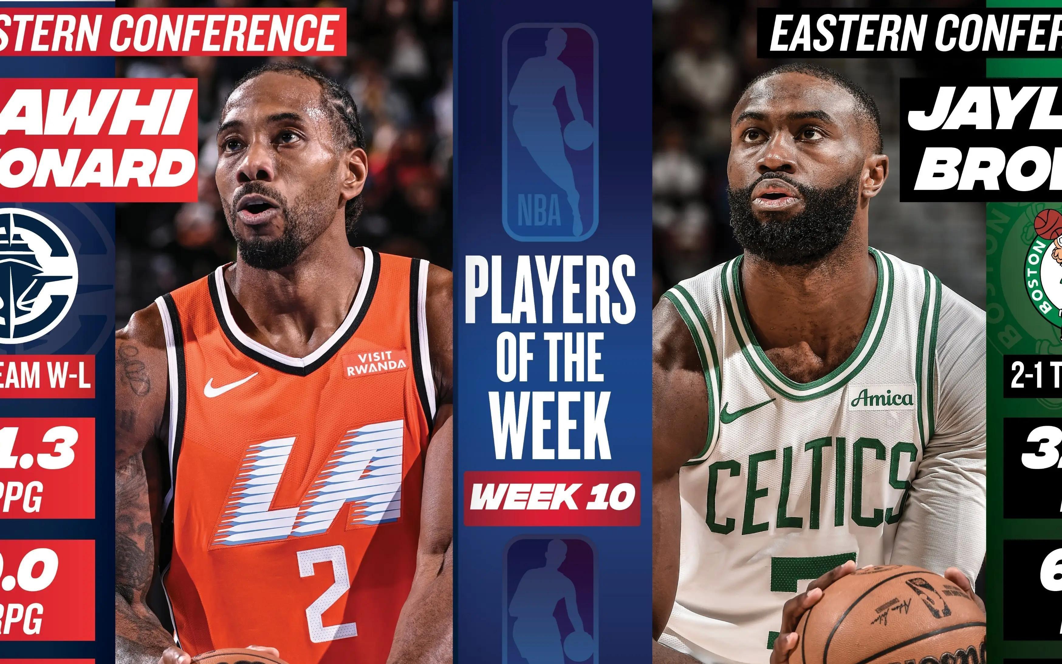 官方：东部杰伦布朗和西部伦纳德当选本周周最佳球员