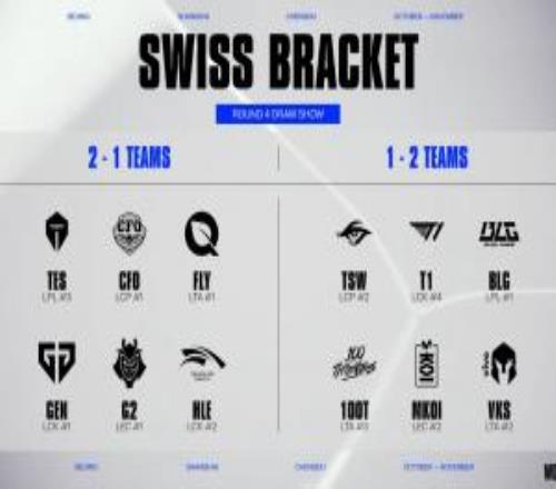 S15瑞士轮第四轮抽签：HLE将交手CFO！