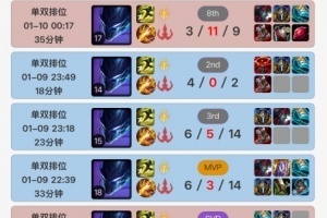 好上分knight新赛季韩服狂玩打野梦魇，最近九场7胜2负！