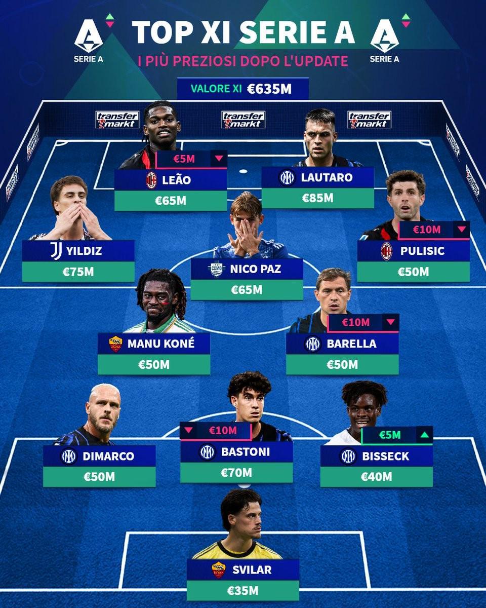 意甲最贵阵容：劳塔罗领衔国米5人入