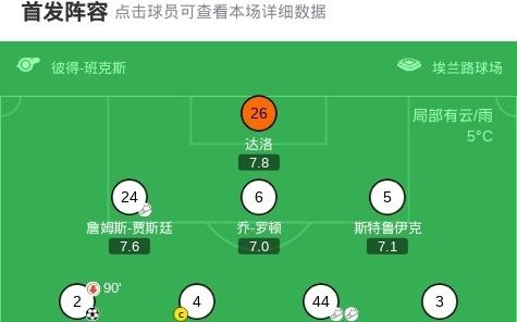 利兹联31诺丁汉森林，勒温、奥卡福尔