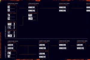 LEC第一赛段季后赛首日结束，FNC遭旧将横扫，MKOI逆转VIT
