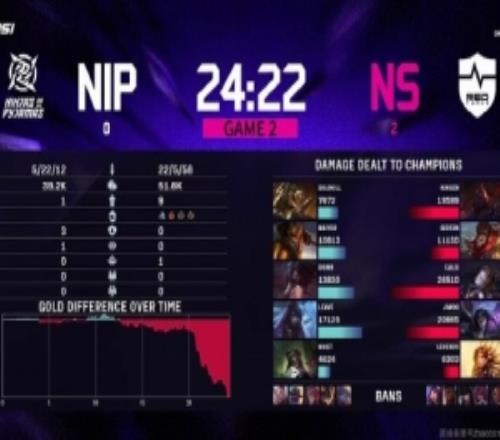 NIP发文：抱歉未能达到预期成绩，本次以遗憾结束ASI之旅