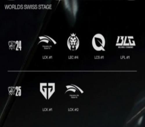 PSG近两年世界赛瑞士轮对手：4个一号种子，1个LCK二号种子