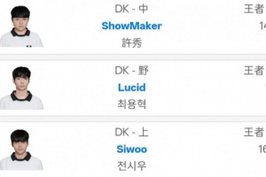 绝活冰鸟哥掉下去了韩服排位榜单：DK中单打野上单占据前三！
