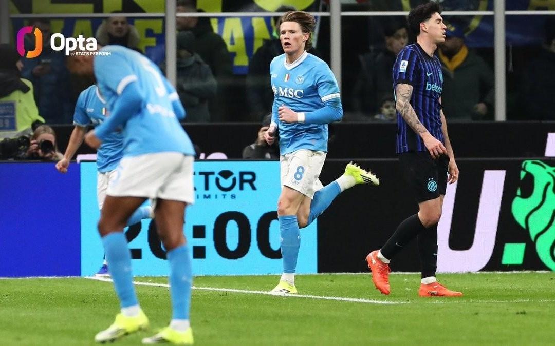 3战国米进3球，小麦意甲生涯首次达成对阵单一球队连续3场破门