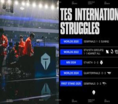 LOL英文流列出TES国际赛惨淡成绩：他们能否在S15打破诅咒