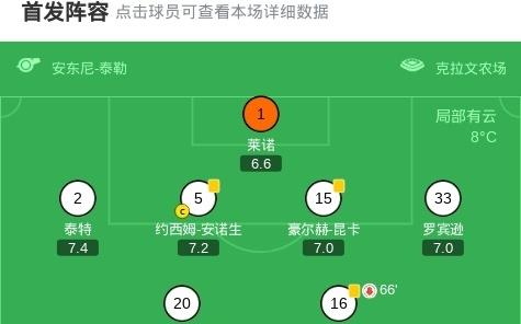 富勒姆10诺丁汉森林，劳尔希门尼斯点