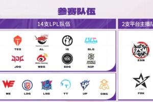 真的没了LPL赛区15支队伍有14支会参加德杯唯独缺少了RNG