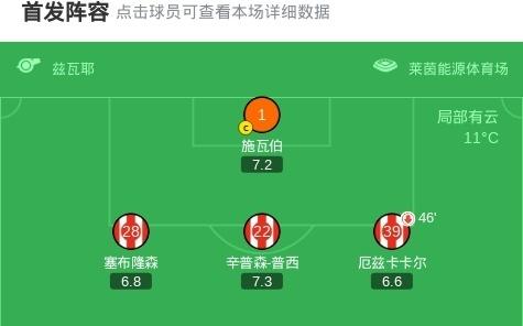 科隆21逆转美因茨，阿赫包办2球