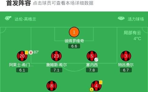 剑南春热刺23伯恩茅斯，塞门约世界波